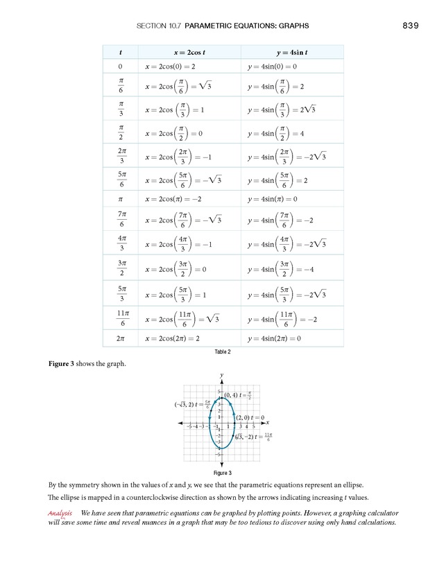 Algebra and Trigonometry - Front Matter 857